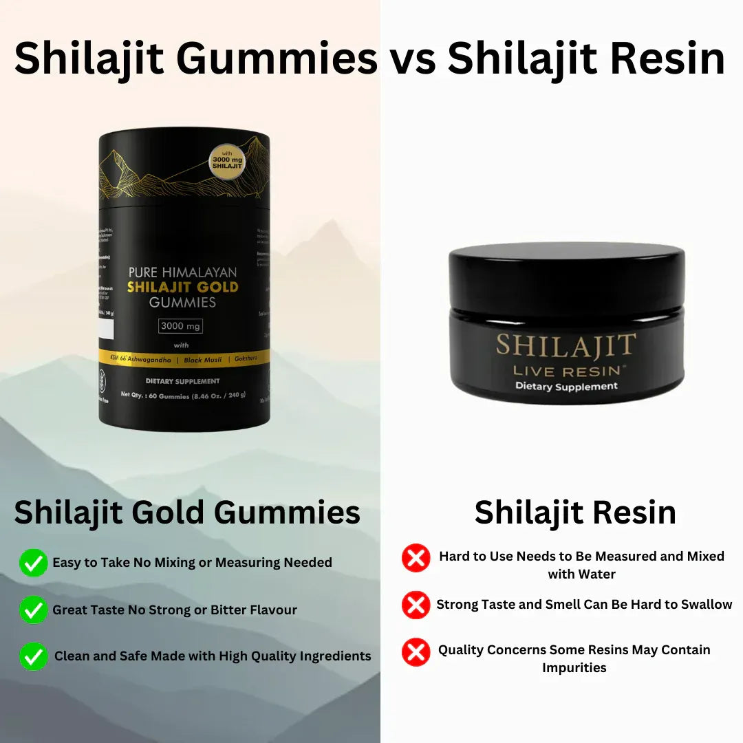 Pure Himalayan ShilajitGold cummies