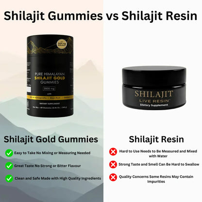 Pure Himalayan ShilajitGold cummies